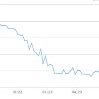 Cotation Atla du beurre en €/tonne