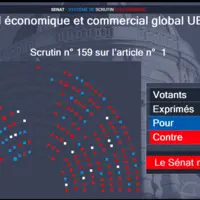 resultat du vote du senat