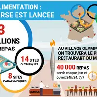 infographie les marchés jo 2024 agroalimentaire