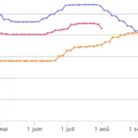 Evolution du prix du porc 56 TMP à Plérin, en euros le kg.