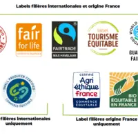 Les 8 labels de commerce équitable présents sur le marché français