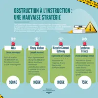 infographie