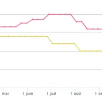 graphique du prix du porc allemand
