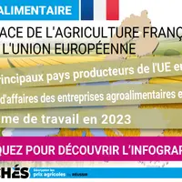 extrait infpgraphie sur l'agriculture