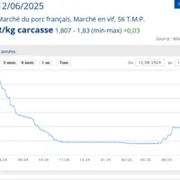 courbe de prix
