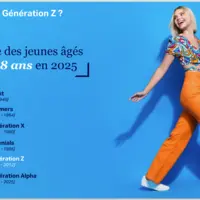 graphique des différentes générations