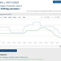 graphique de prix