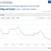 graphique de prix