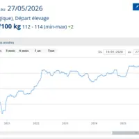 graphique de prix