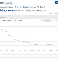 Cotation du porc à Plérin