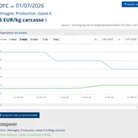 graphique de prix