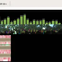L'intelligence artificielle analyse et évalue les données d'images (couleur, maturité, taille des fruits et des feuilles) tout au long de l'itinéraire