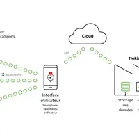 Pneu connecté Réussir machinisme Nokian