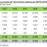 classement tractoriste 2019