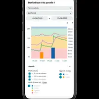 L'application Weenat permet le suivi de l'état hydrique du sol. © Weenat