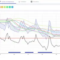 L'application du dispositif Venti'Javelot enregistre les plages de ventilation tout au long du stockage.  © Javelot
