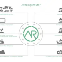 Krone facilite l’échange des données en utilisant la plateforme Agrirouter. © Agrirouter