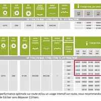 Les abaques des pneus VF VT-Tractor de Bridgestone sont désormais plus détaillés et intègrent des conditions de sollicitations de couple aux roues et