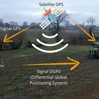 Cycle de fonctionnement de la correction RTK pour l'autoguidage agricole.