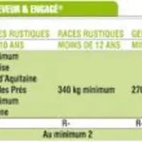 Les animaux rentrant dans ces critères sont susceptibles d’être sélectionnés pour la démarche Éleveur et Engagé® mais tout dépend de la demande des GM