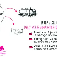 Lancement des offres groupées en décembre 2020 sur des secteurs tests.