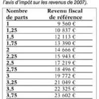 Barème de référence