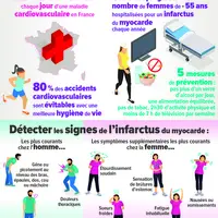 Prévention contre les maladies cardiovasculaires