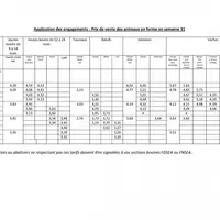 Prix de vente sortie ferme.