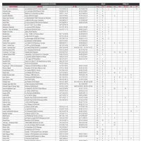 Liste des élevages  ouvrant leurs portes les 18 et 19 septembre