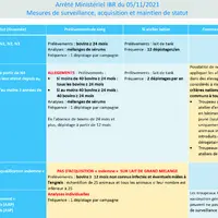 Récapitulatif de l'ensemble des nouvelles mesures de gestion de l'IBR.