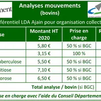 L’organisation collective des GDS et le rapprochement des GDS 23 et 87 ont permis l’octroi par le LDA d’Ajain de tarifs préférentiels pour les analyse