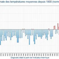 L’évolution de la climatologie va vous demander d’adapter vos pratiques fourragères, en optimisant les récoltes de printemps et en valorisant la repou