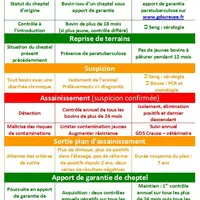 La prévention et la lutte vis à vis de la paratuberculose demandent le strict respect d’une méthodologie au sein de votre élevage. Retrouvez le dossie