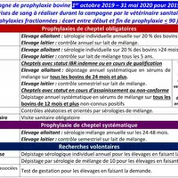 Cette campagne a permis la surveillance de 5 maladies : brucellose, leucose, IBR, varron et la BVD. D’autres recherches volontaires (paratuberculose,