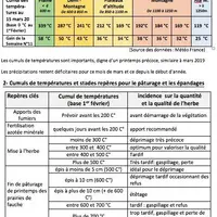 Info Prairie du 15 mars.