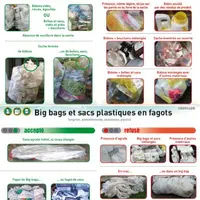 Les consignes d'acceptation