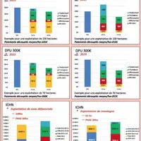 Quelles conséquences sur les exploitations ?