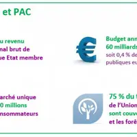 Pour une politique agricole réellement commune.