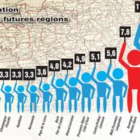 Malgré la volonté affichée d’uniformiser les Régions, les écarts de population seront de un à cinq (hors Corse).