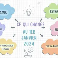 Chaque nouvelle année marque généralement l’entrée en vigueur de nouvelles mesures.