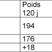 Tableau 1.