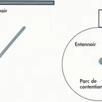 Les systèmes de contention sont variables selon les besoins spécifiques de chaque élevage. Cependant, certaines règles de base sont à respecter pour r
