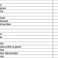 UGB retenues pour les non-herbivores (dotation maïs).