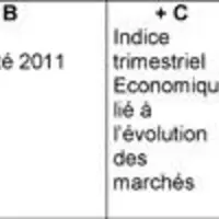 Mode de calcul du prix de base.