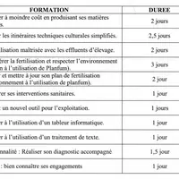 Les formations.