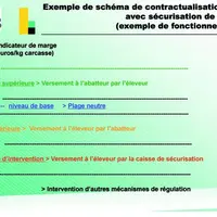 1/ Niveau de base : Le coût de revient est établi en fonction des coûts de production des élevages, intégrant la rémunération de l’éleveur;
2/ Plage
