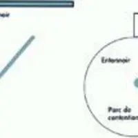 Les systèmes de contention sont variables selon les besoins spécifiques de chaque élevage. Cependant, certaines règles de base sont à respecter pour r
