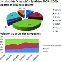 Tableau des résultats.