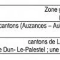 Tableau récapitulatif