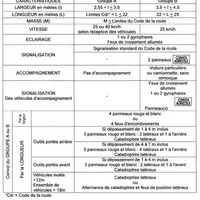 Tableau récapitulatif.